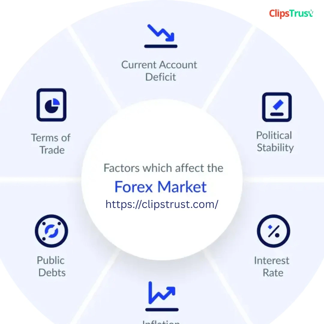Factors affecting forex market 